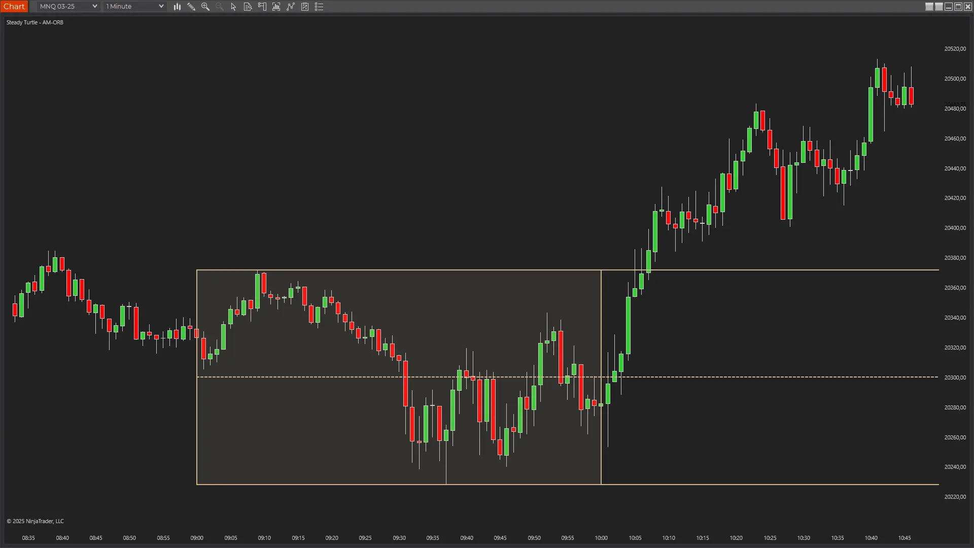 Breakout Trade Setup