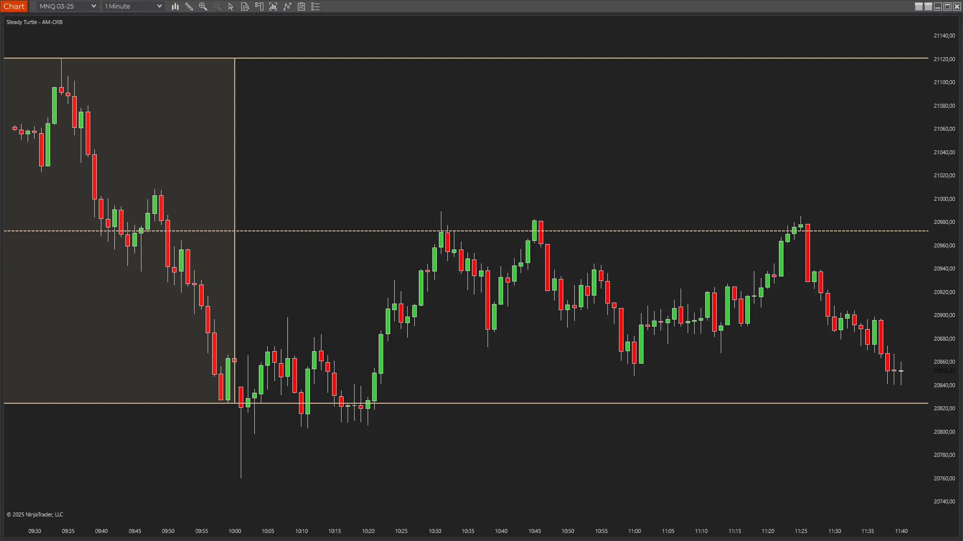 Midpoint Reversal Zone
