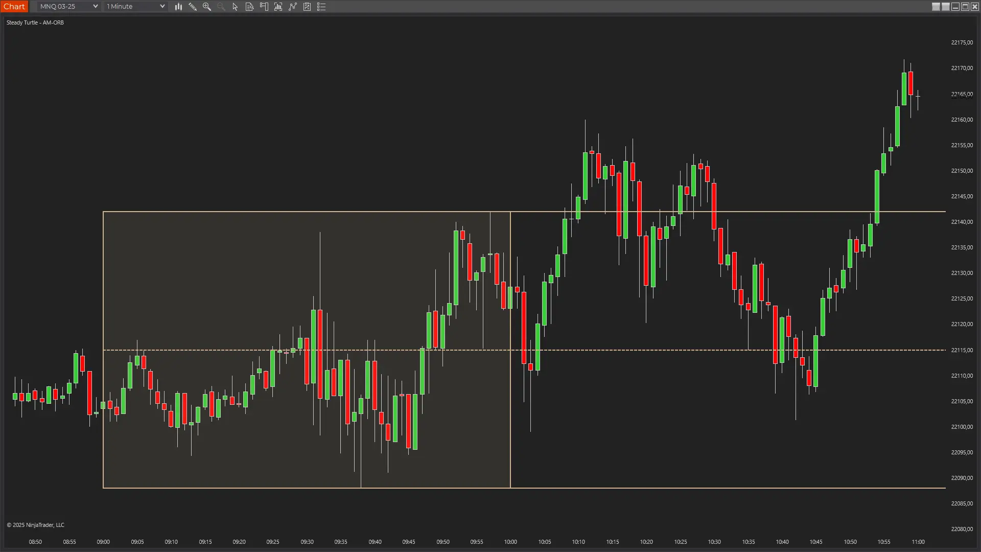 AM Opening Range Breakout Indicator showing morning trading session analysis