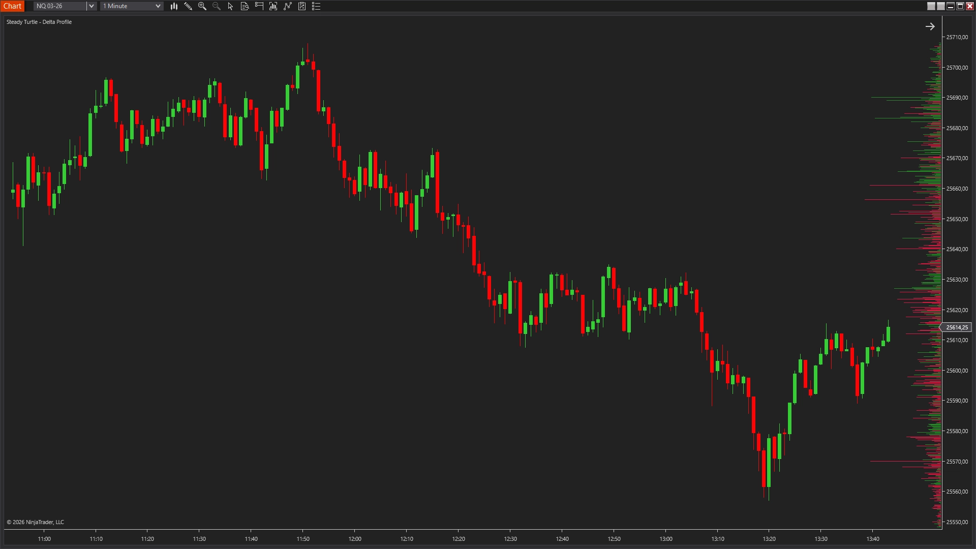 Delta Profile with Volume Profile for complete analysis
