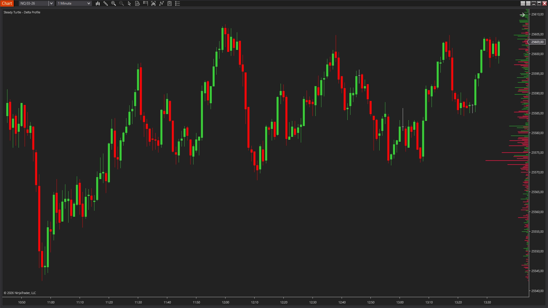 Institutional accumulation revealed by delta clustering