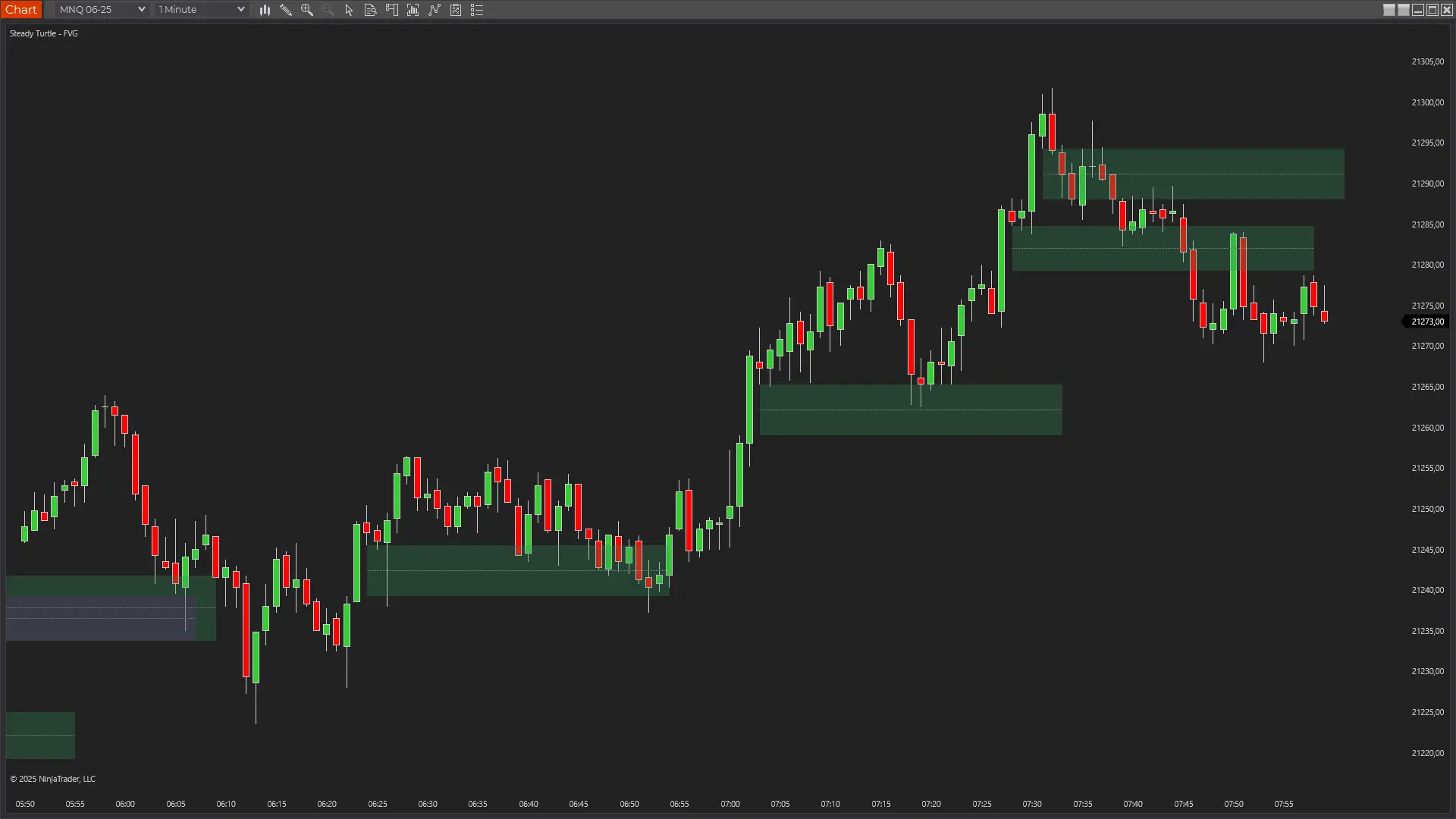 Bullish Fair Value Gap