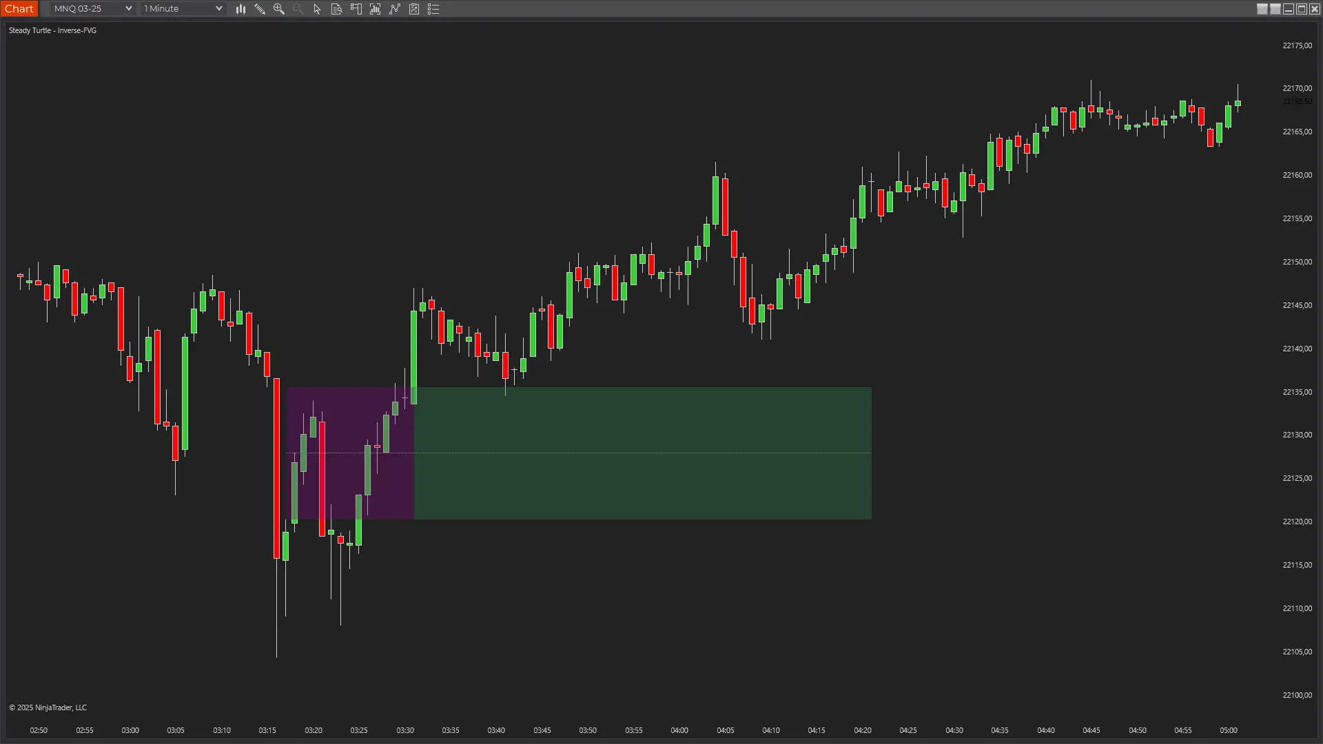 Bearish-to-Bullish Reversals