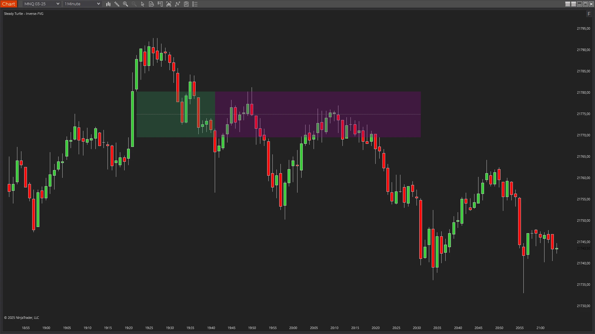 Bullish-to-Bearish Reversals
