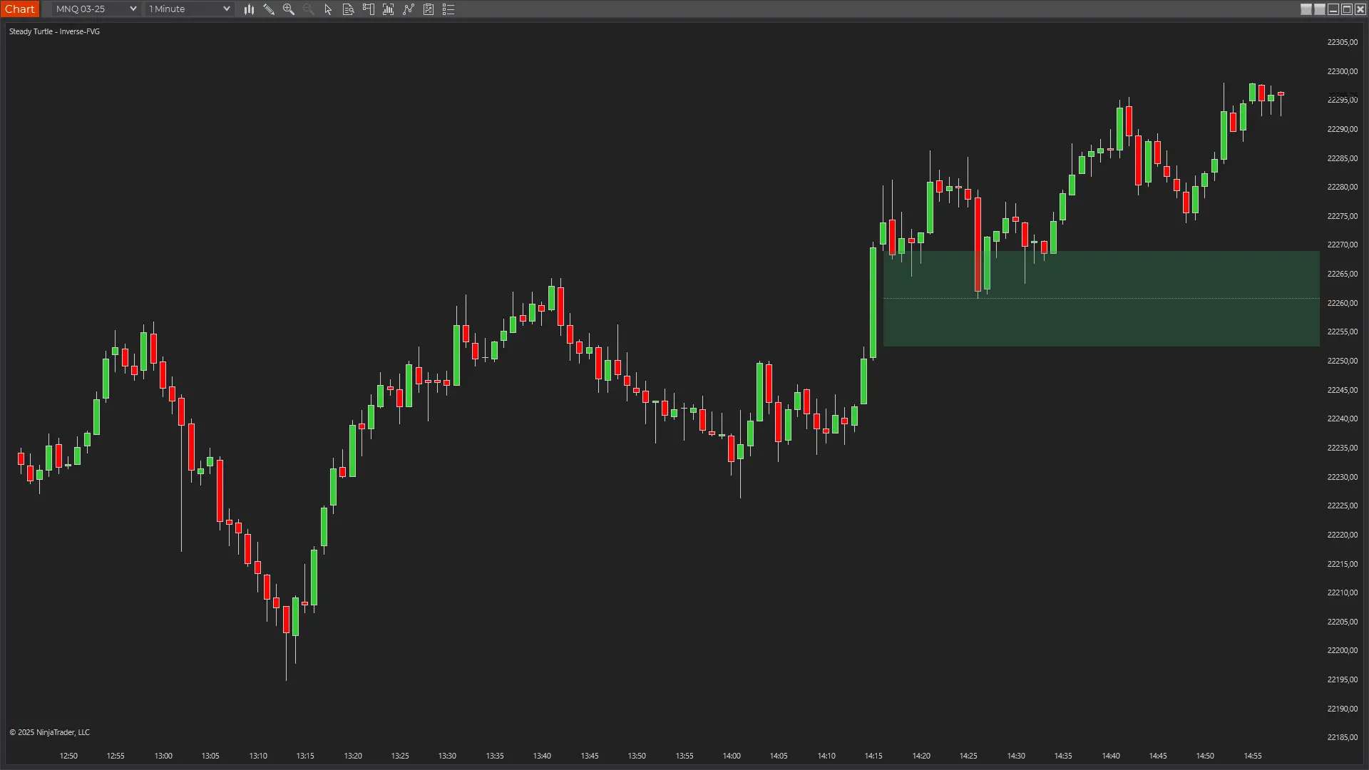 Bullish Fair Value Gap Trade Setup
