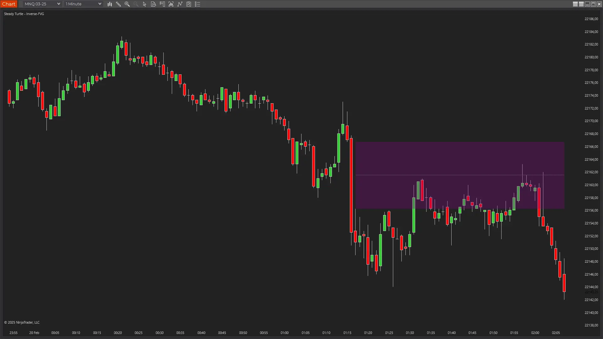 Bearish Fair Value Gap Trade Setup