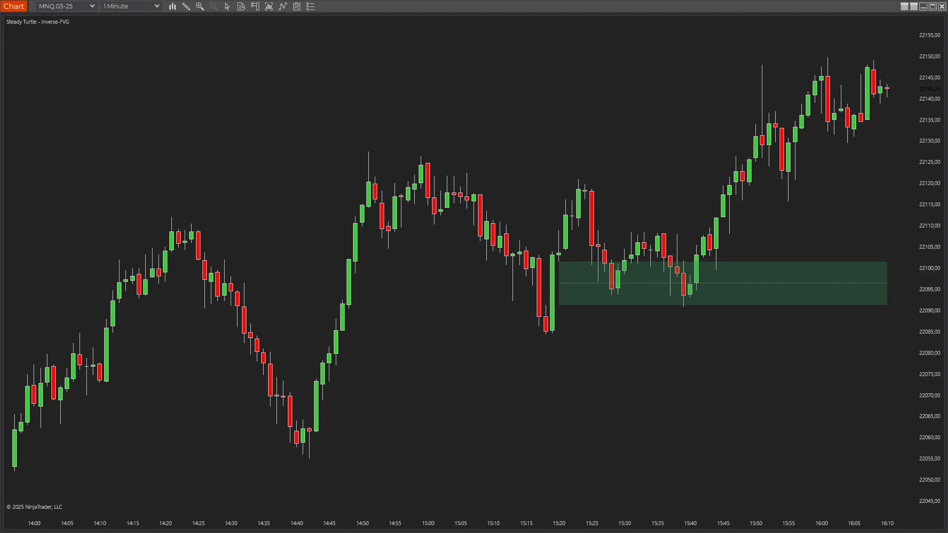 Steady Turtle Inverse FVG Indicator on NQ trading session