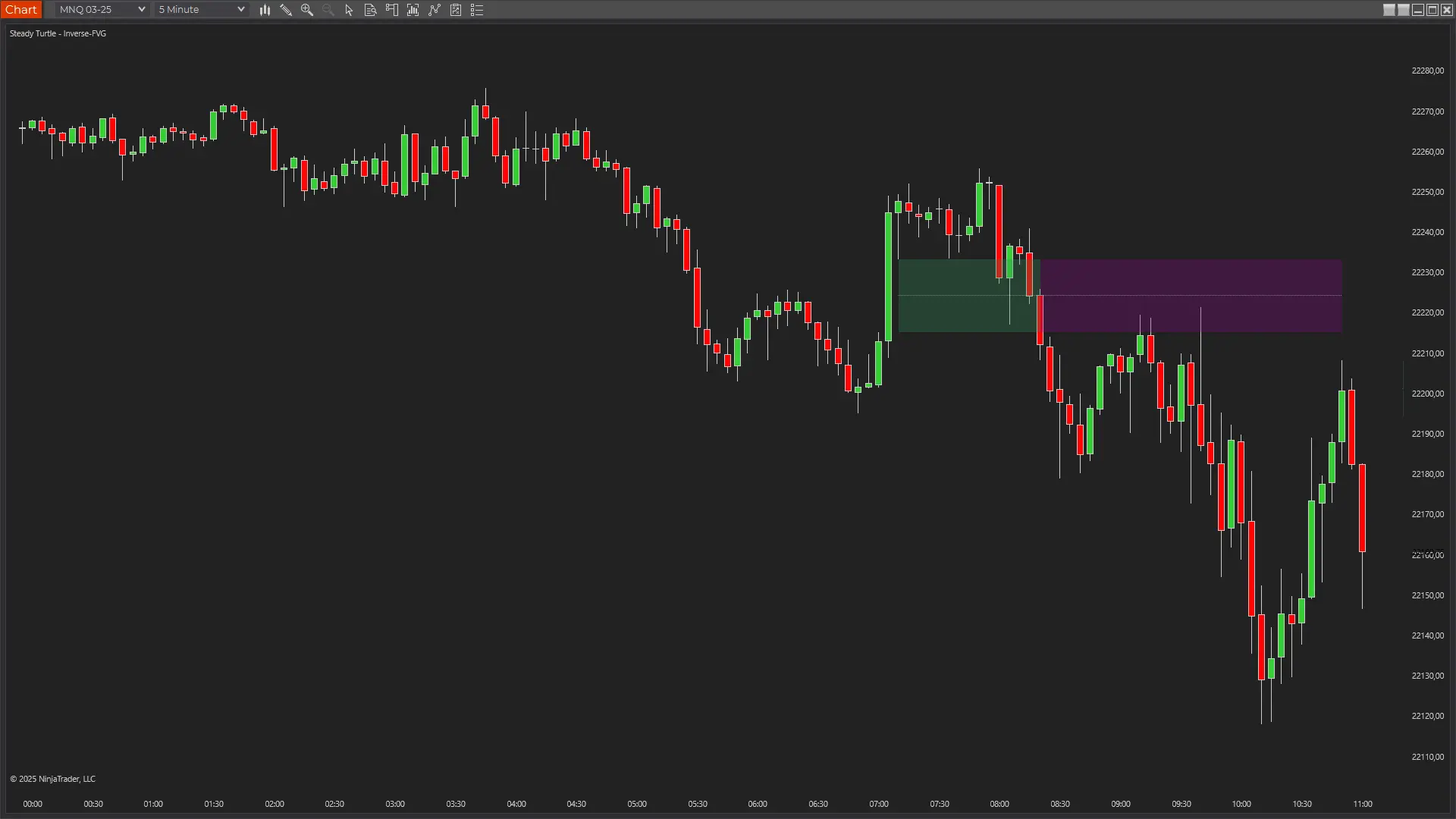 Steady Turtle Inverse FVG Indicator on NQ trading session