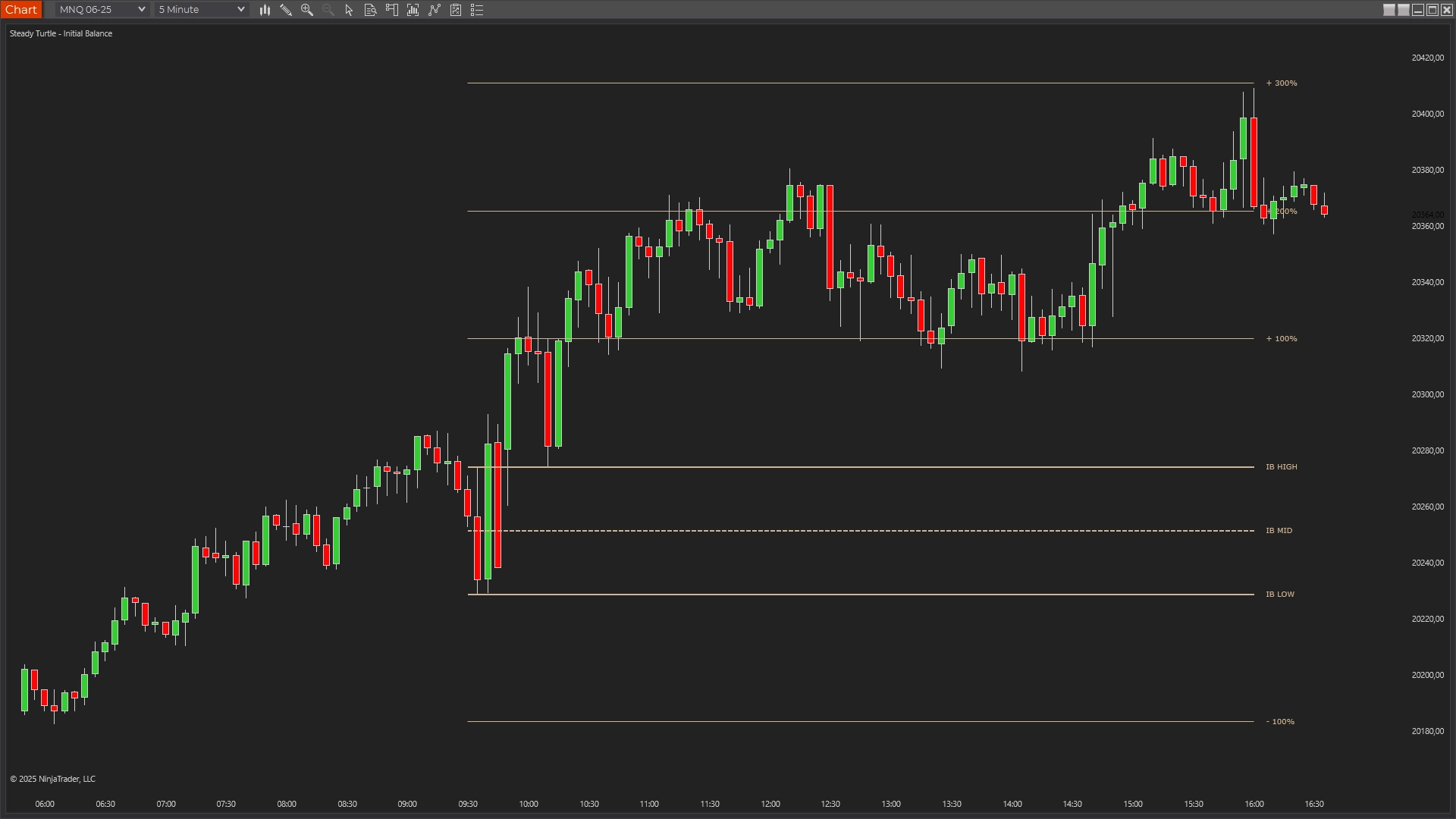 Breakout Trading Opportunities