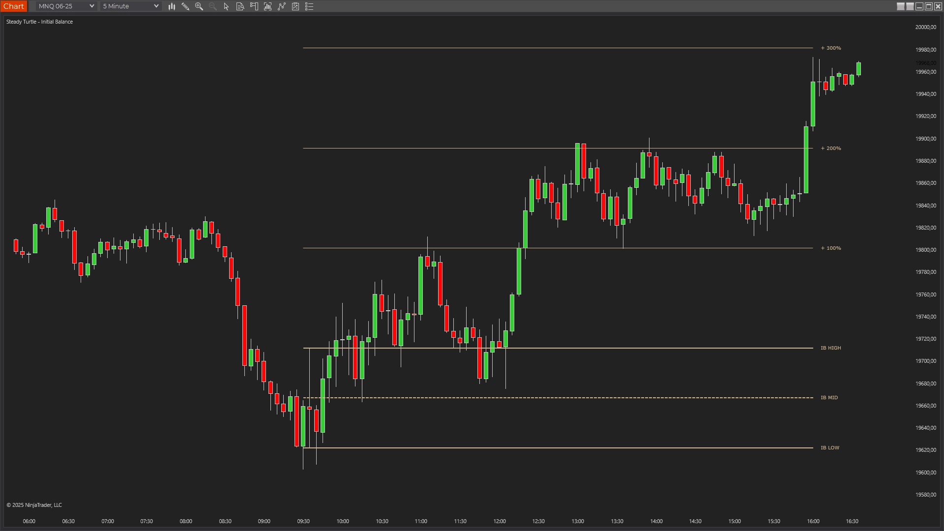 Range Rejection Signals