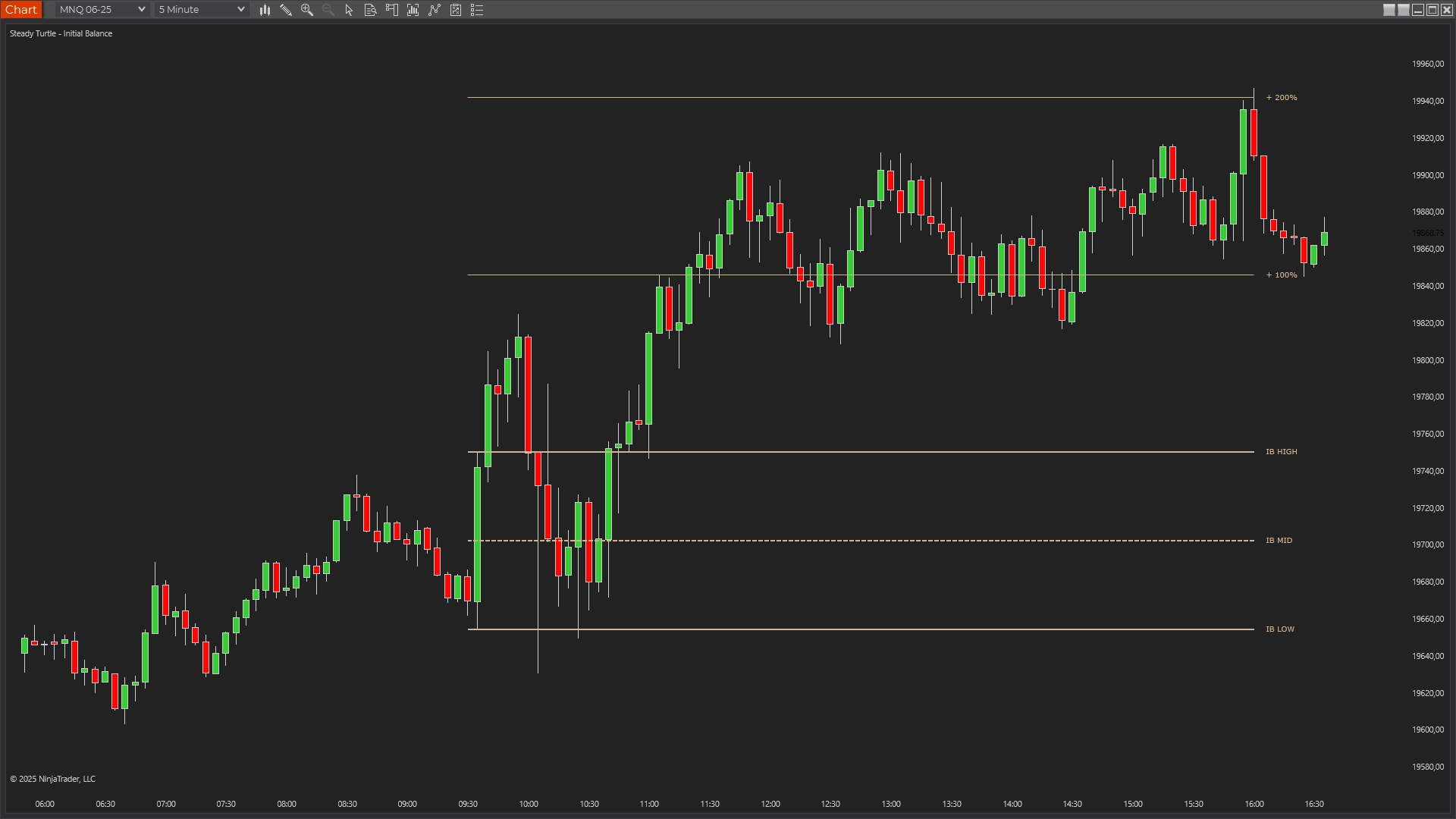 Steady Turtle Initial Balance Indicator on NQ trading session