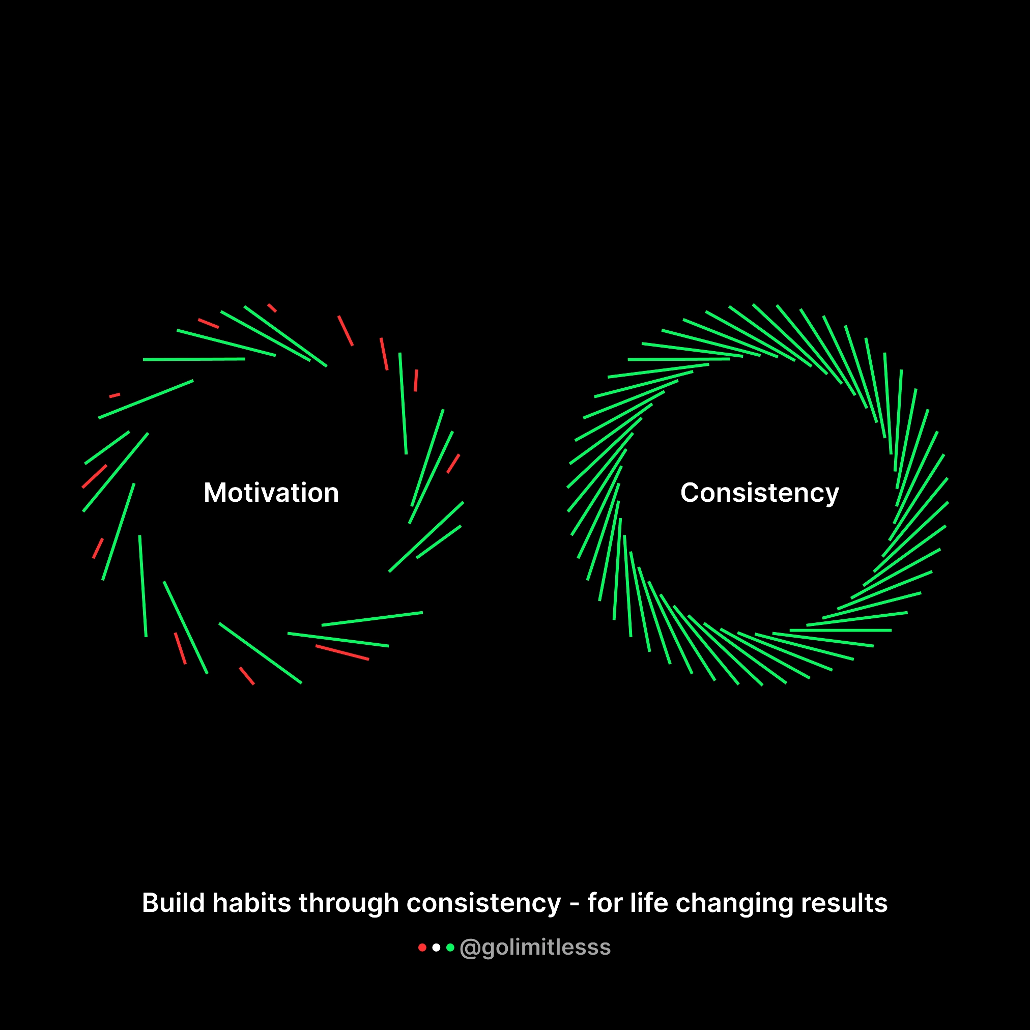 Consistency vs Motivation in Trading
