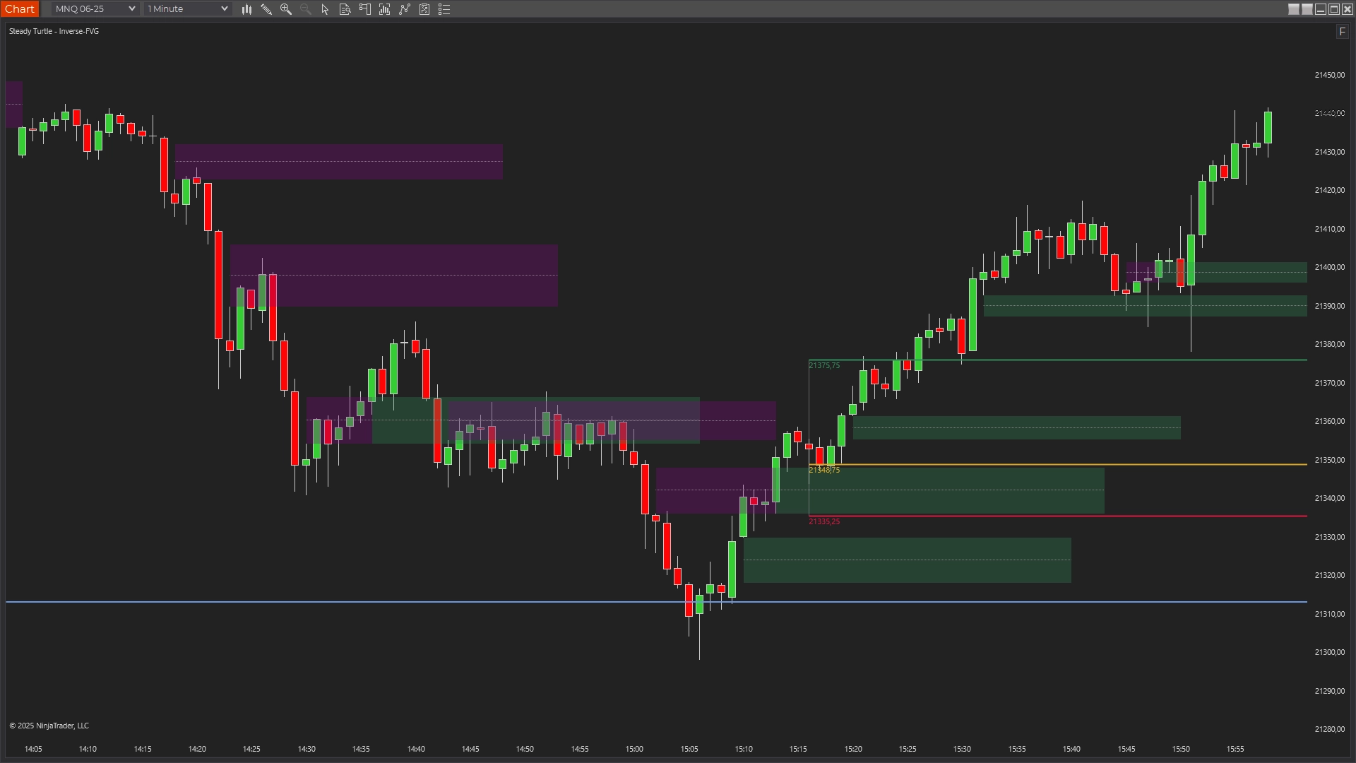NQ FVG Gap Rejection