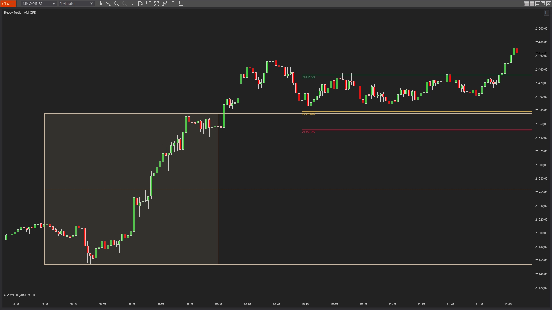 NQ ORB Breakout