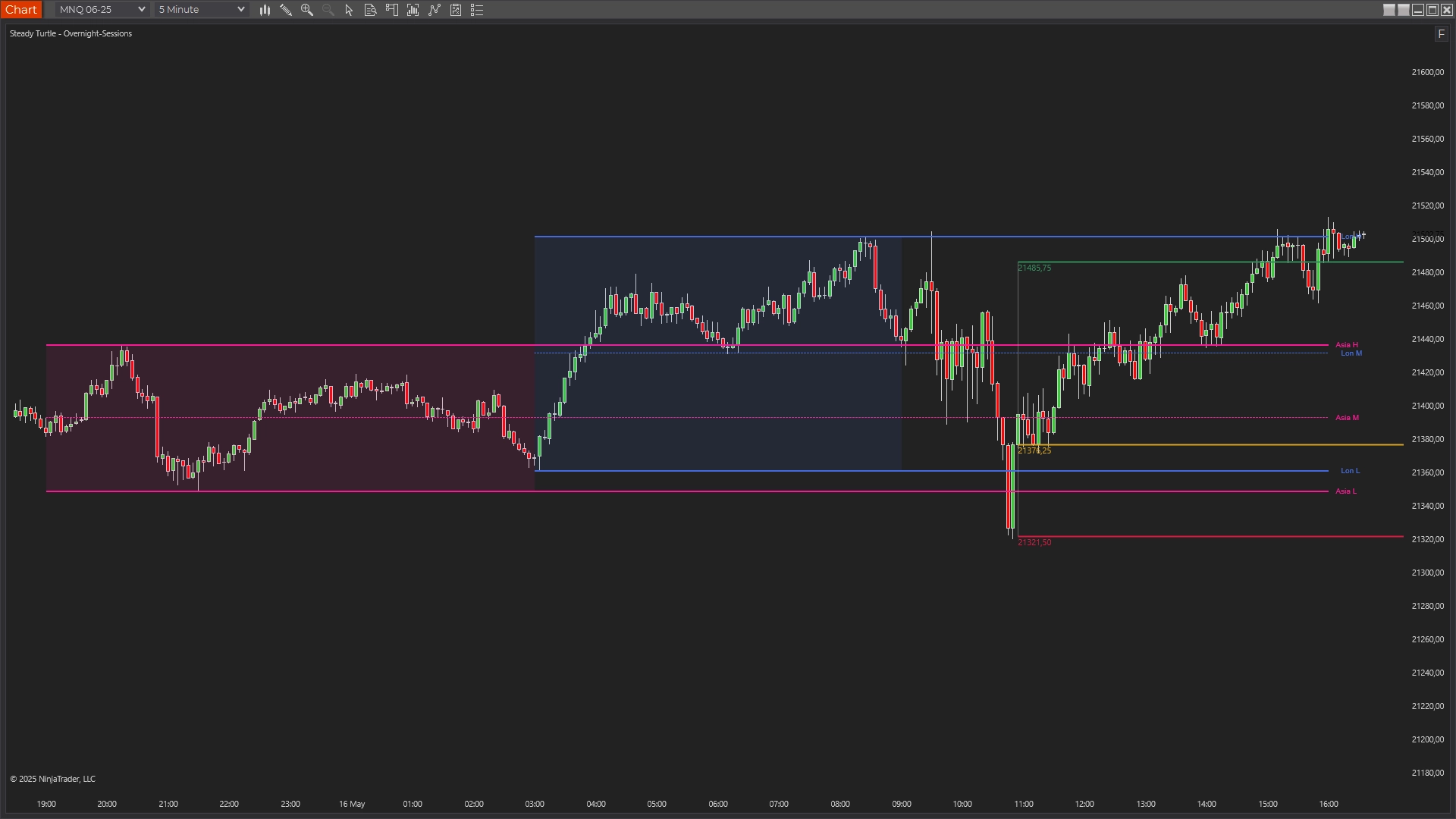 NQ Overnight Session Sweep
