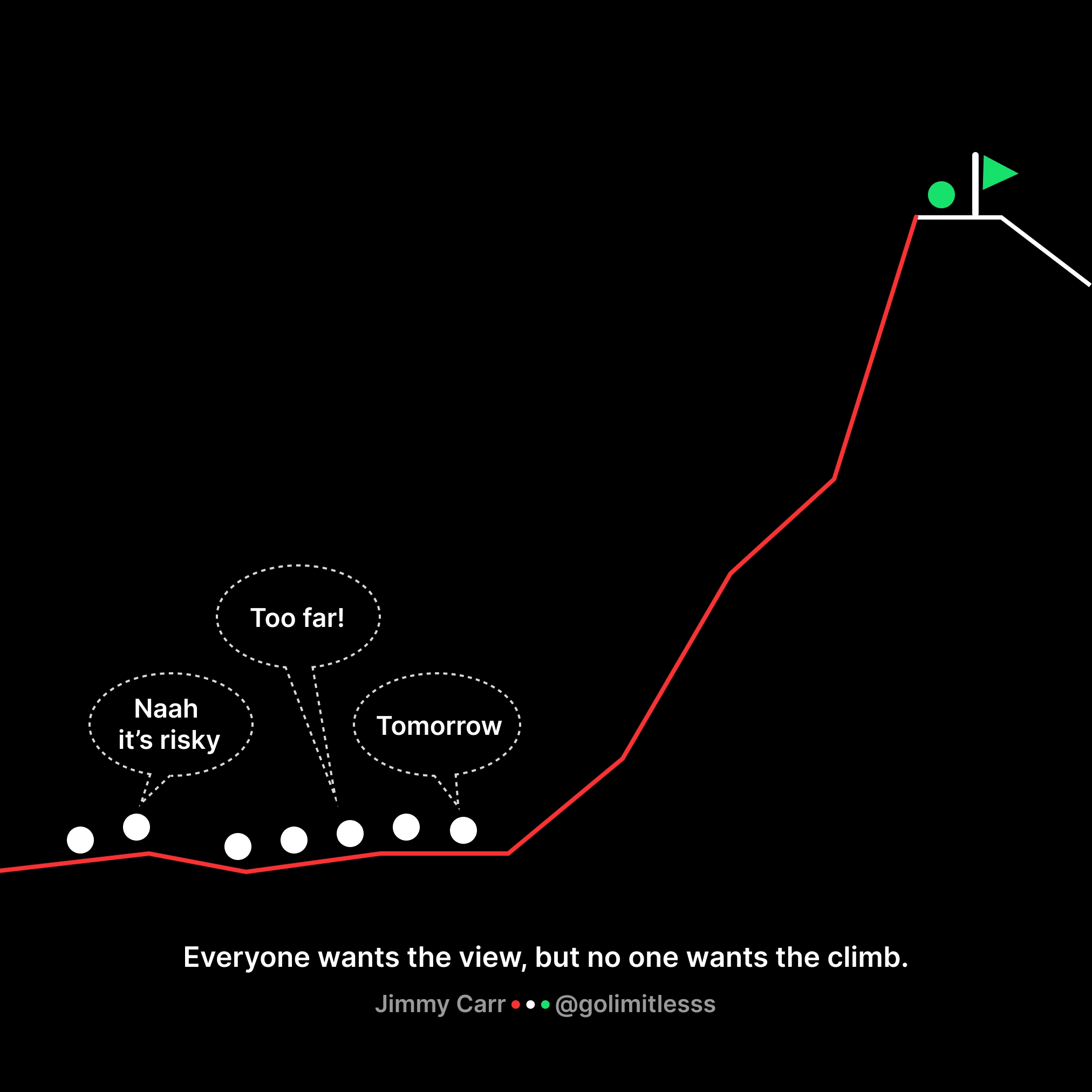Avoiding the Climb After Losses