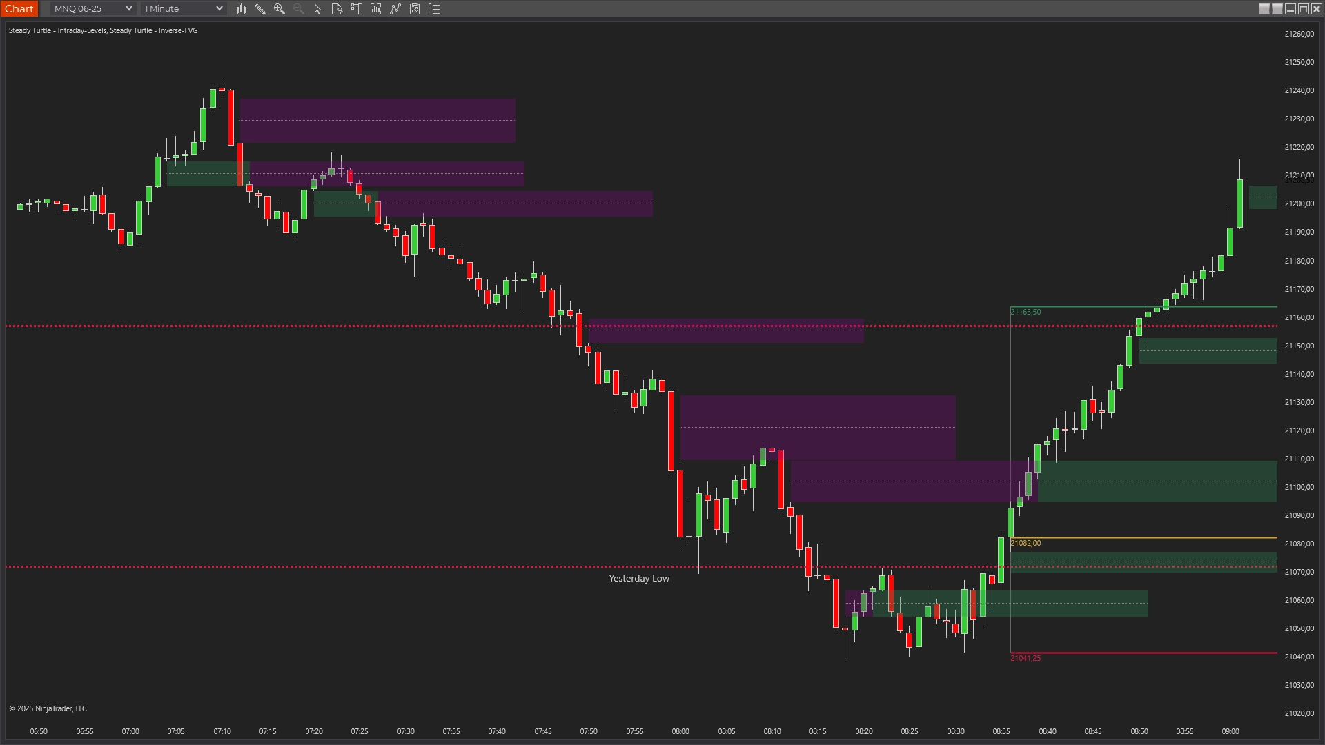 NQ Sweep & Reversal