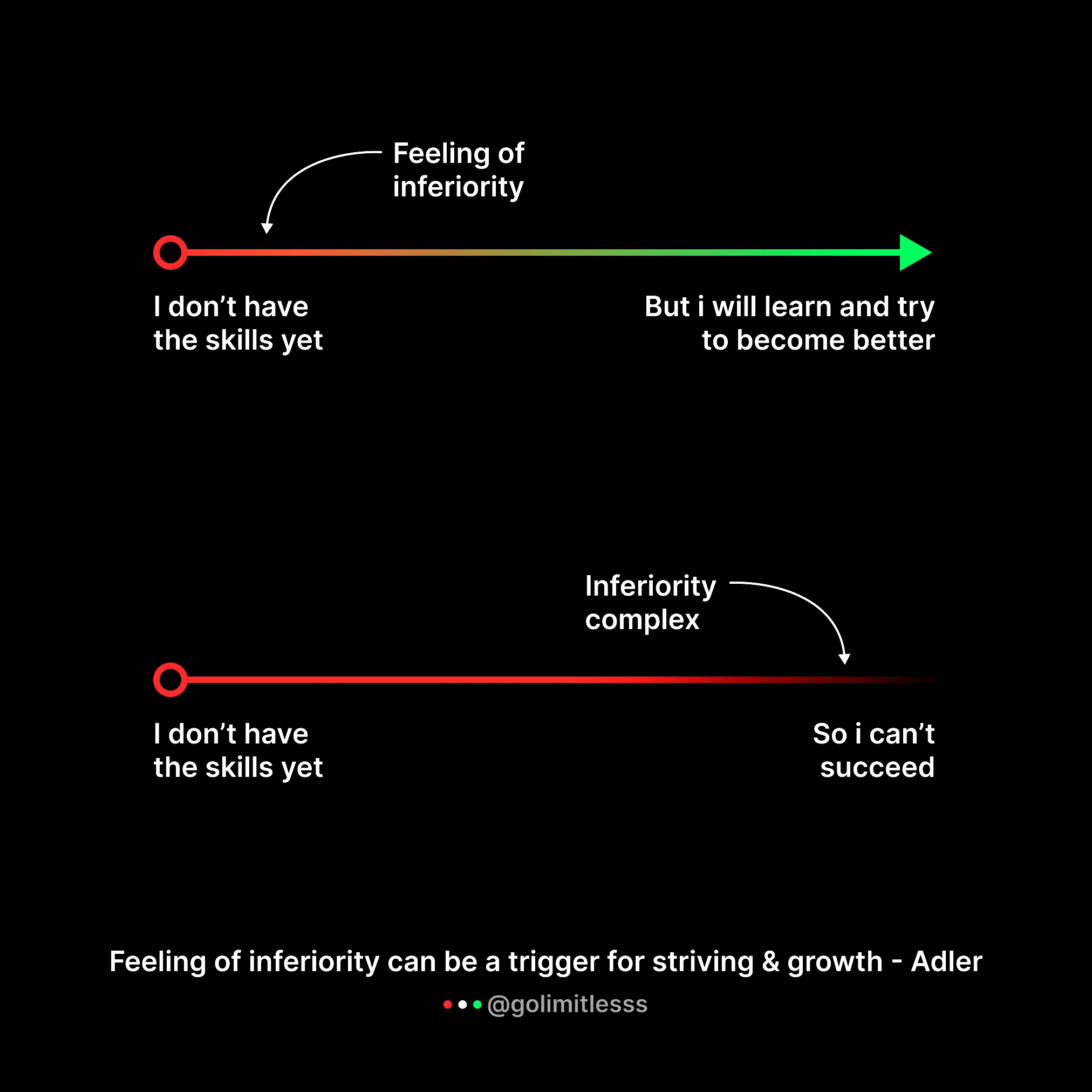Inferiority Mindset Impact