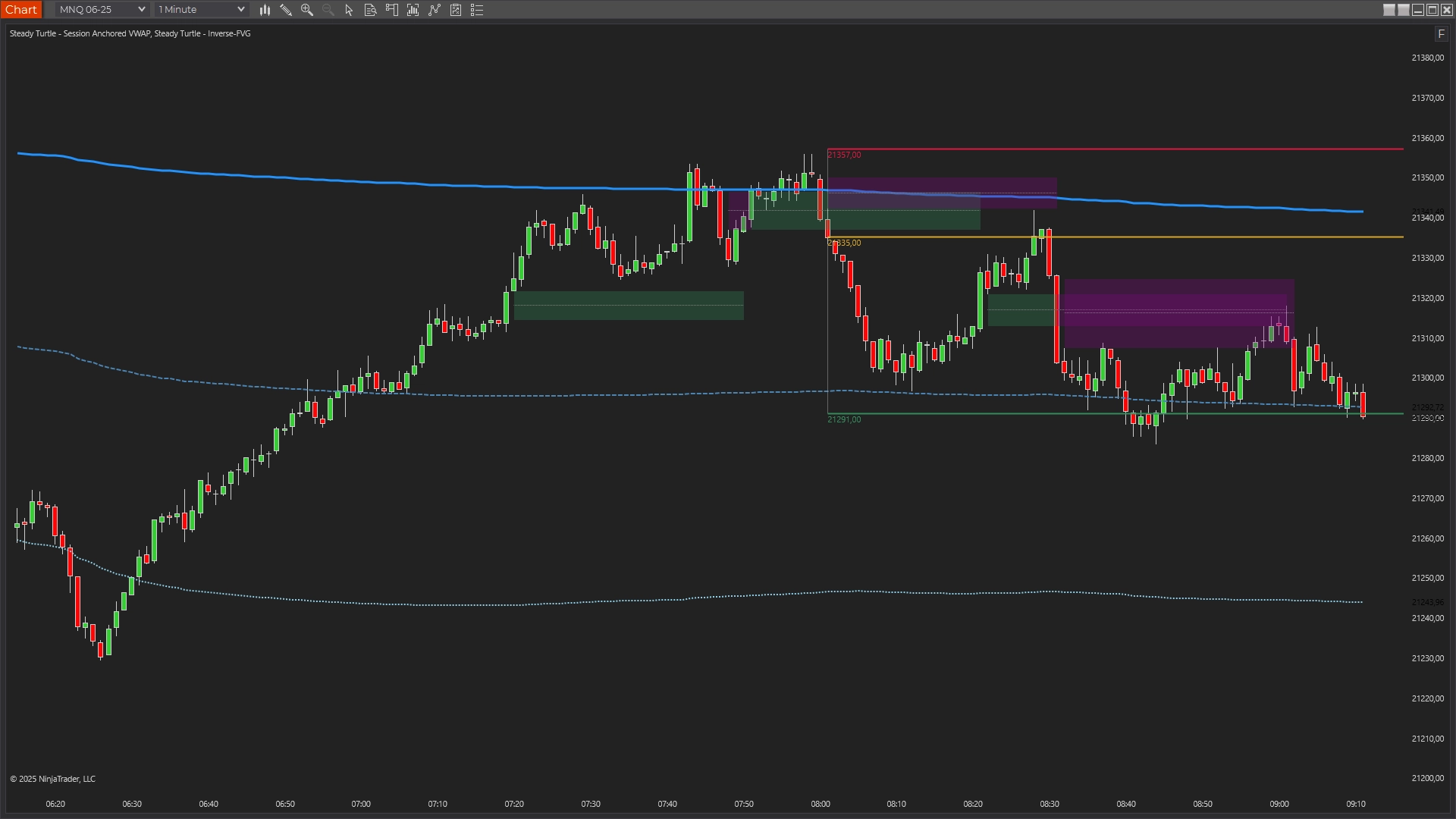 NQ VWAP Bounce