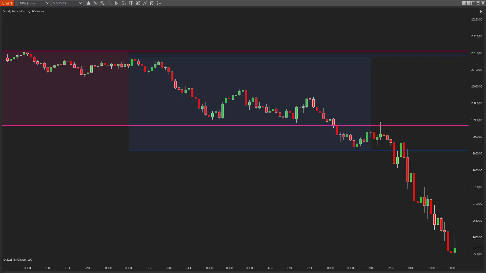 Overnight Sessions Indicator showing full 24-hour market perspective