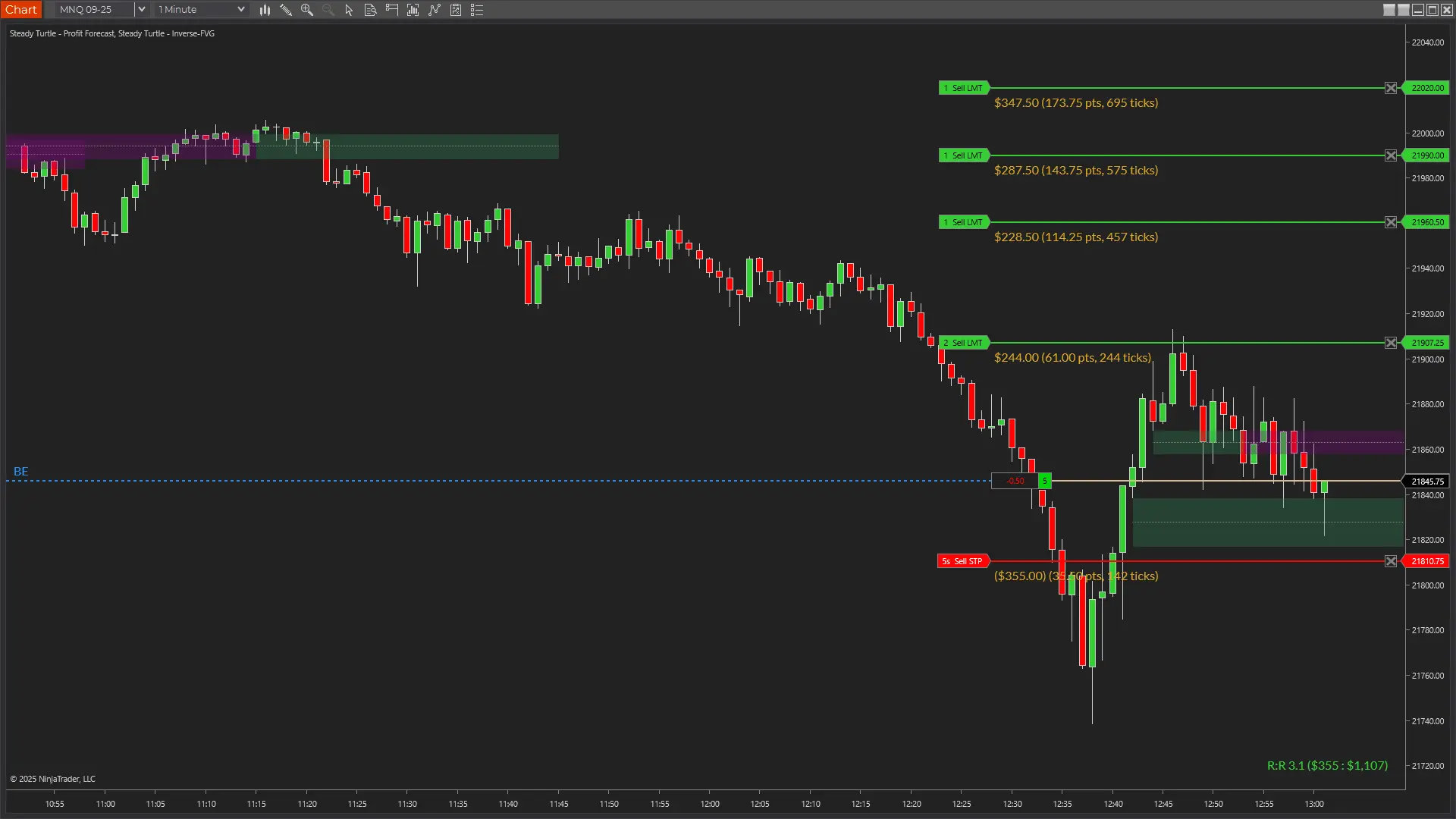 Profit Forecast Indicator showing P&L calculations