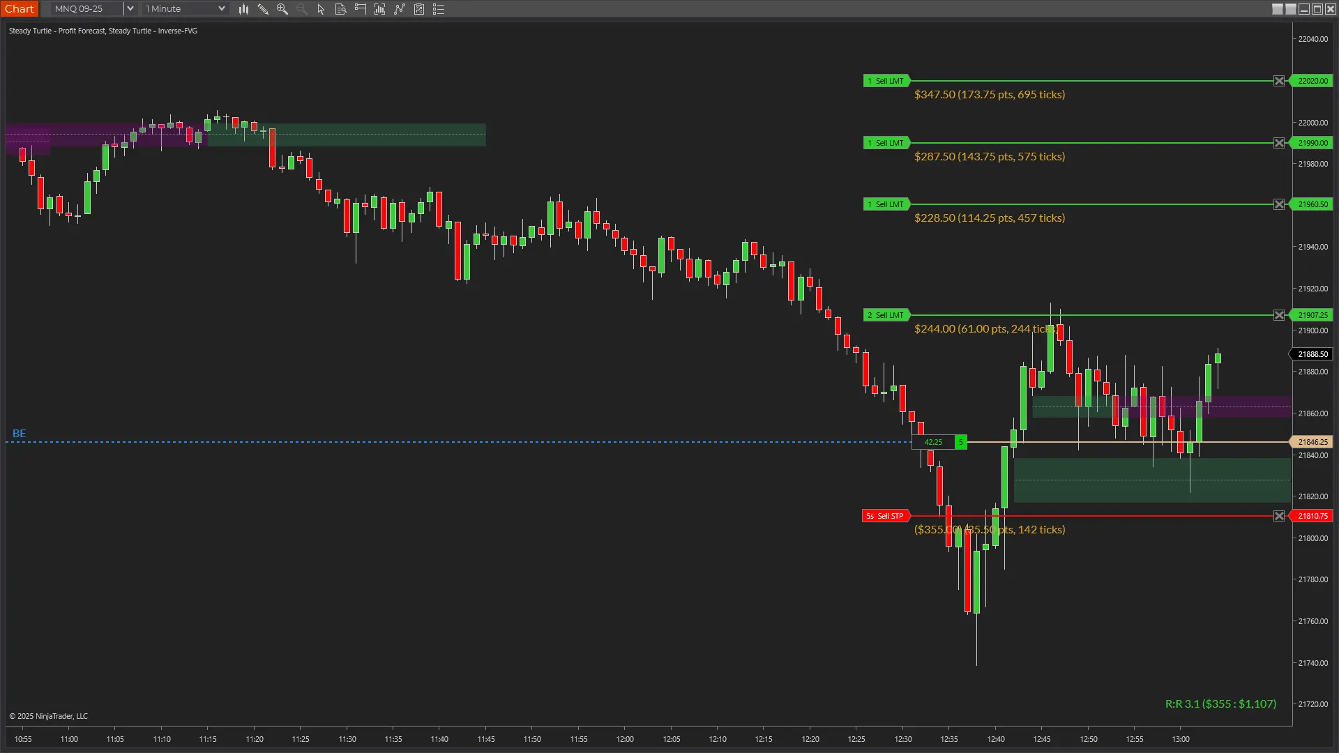 Break-even line display with partial profits