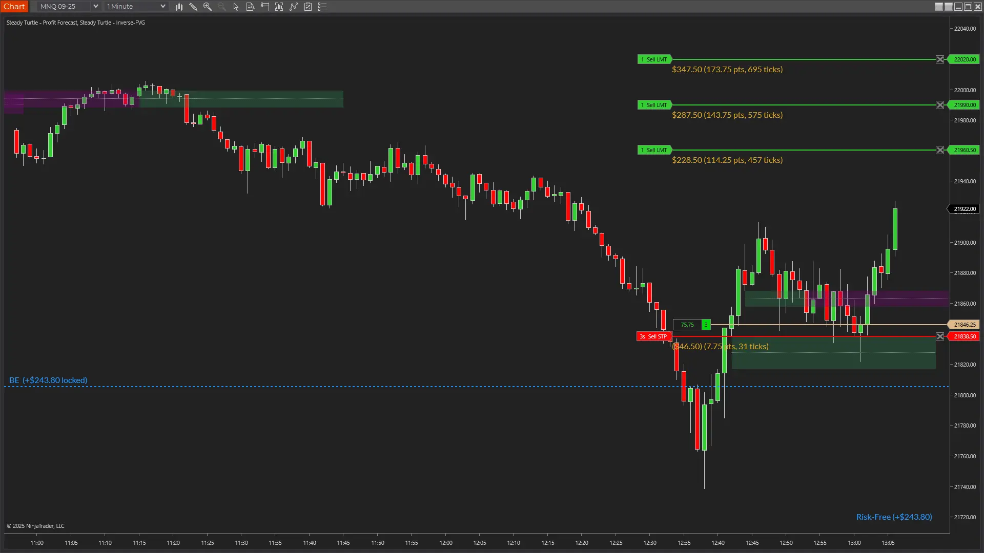 Risk reward ratio with color coding