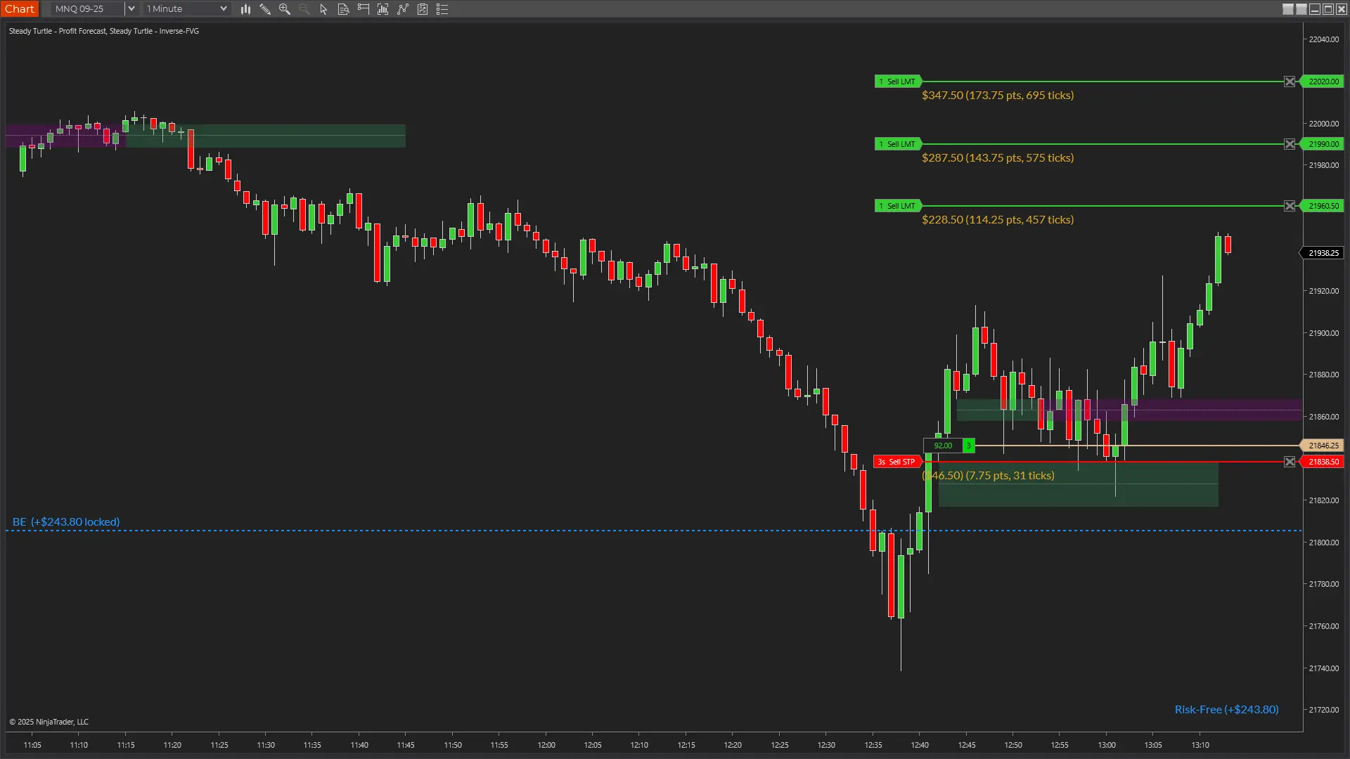 Multiple profit targets with aggregated P&L