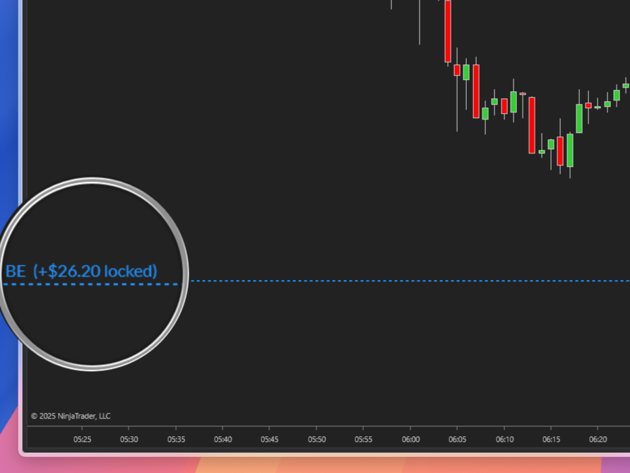 Dynamic break-even line visualization