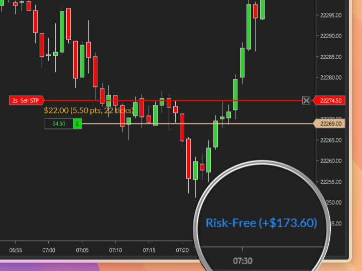Multiple profit target management