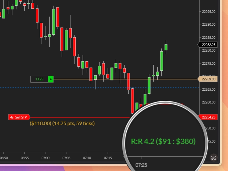 Risk/reward ratio with color-coded indicators
