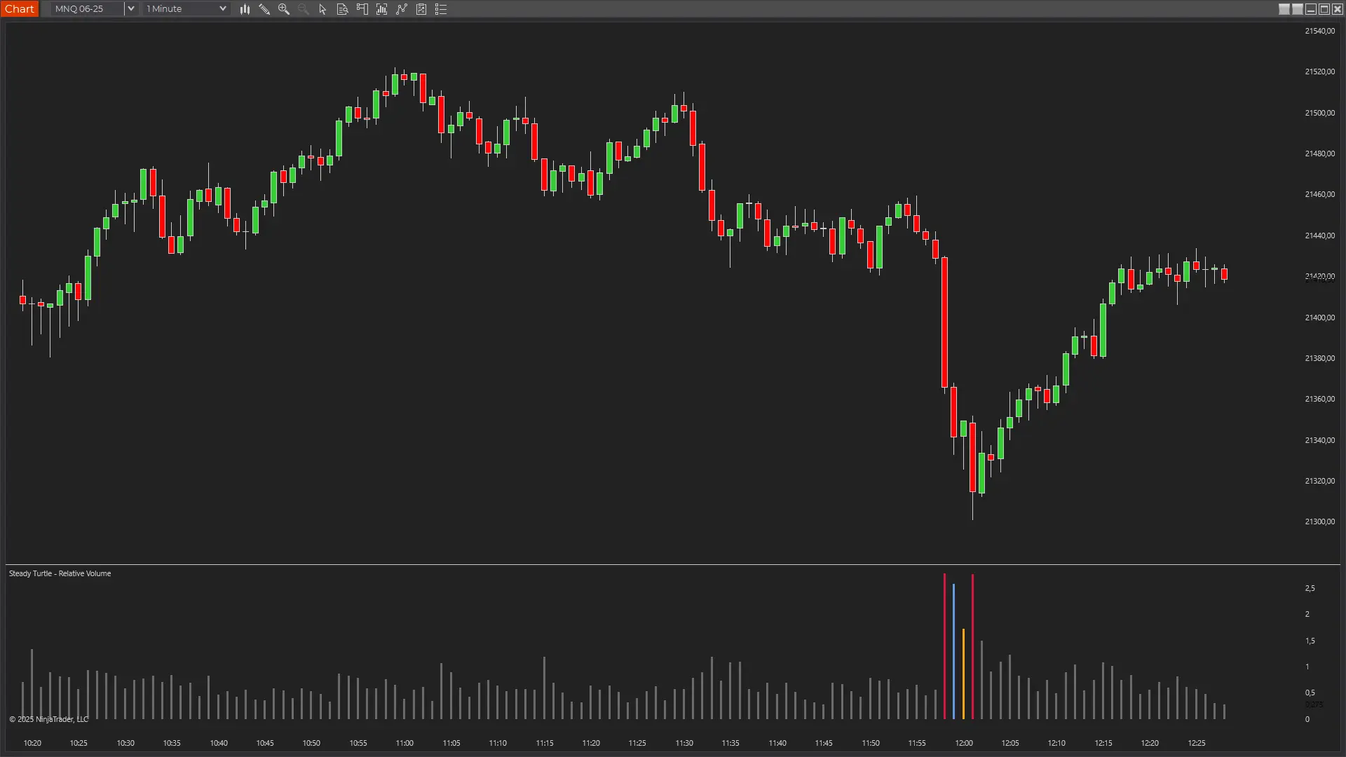 RVol Better Volume Indicator with Volume Efficiency bonus tool analysis