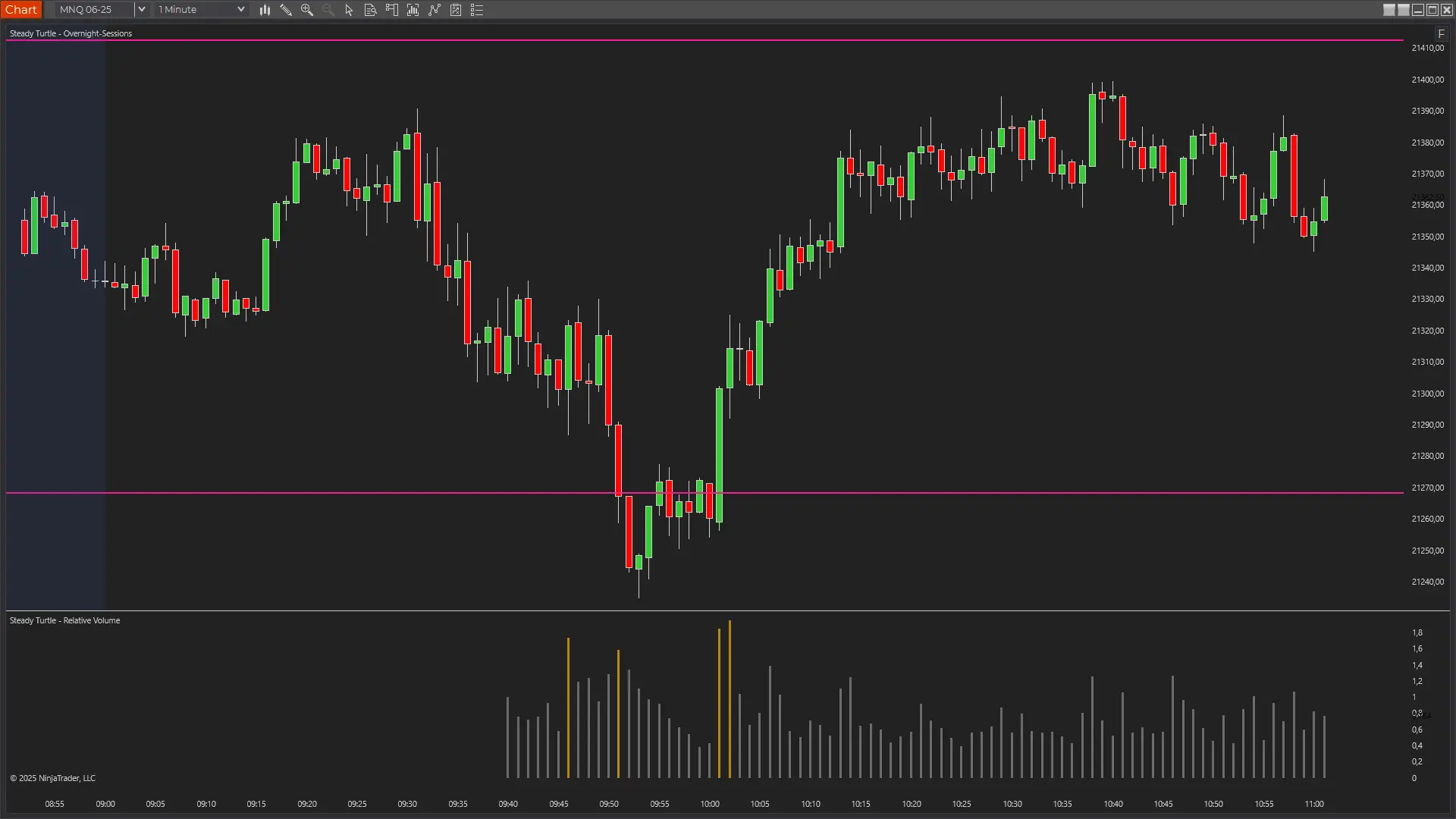 RVol Failed Breakout Confirmation
