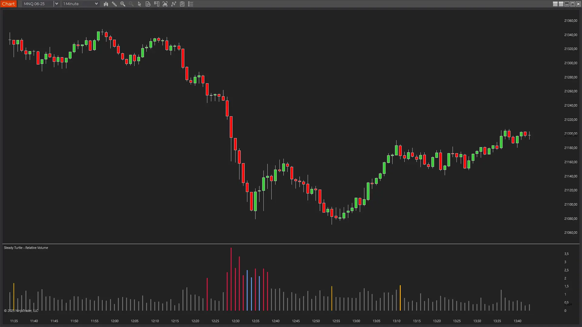 RVol Session-Based Volume Tracking