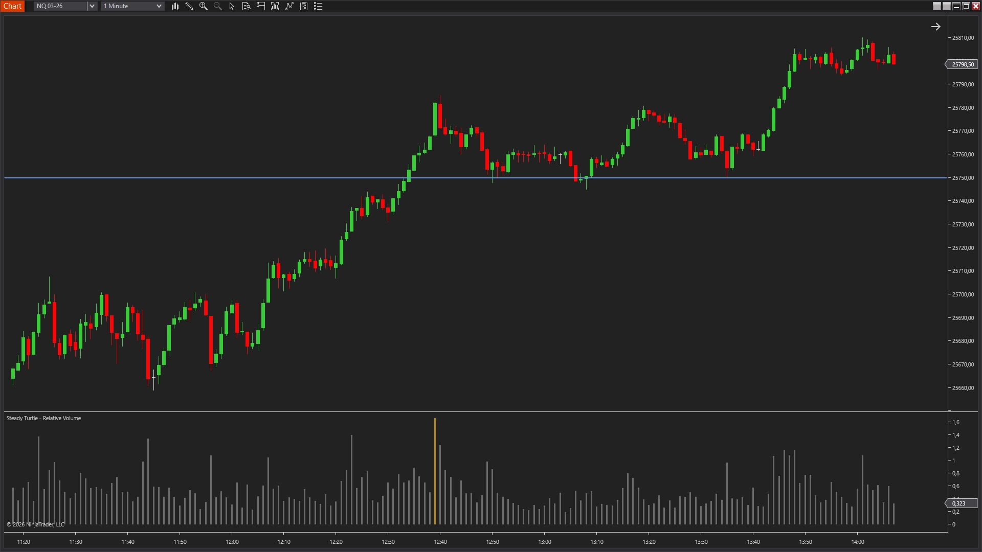 RVol breakout validation strategy