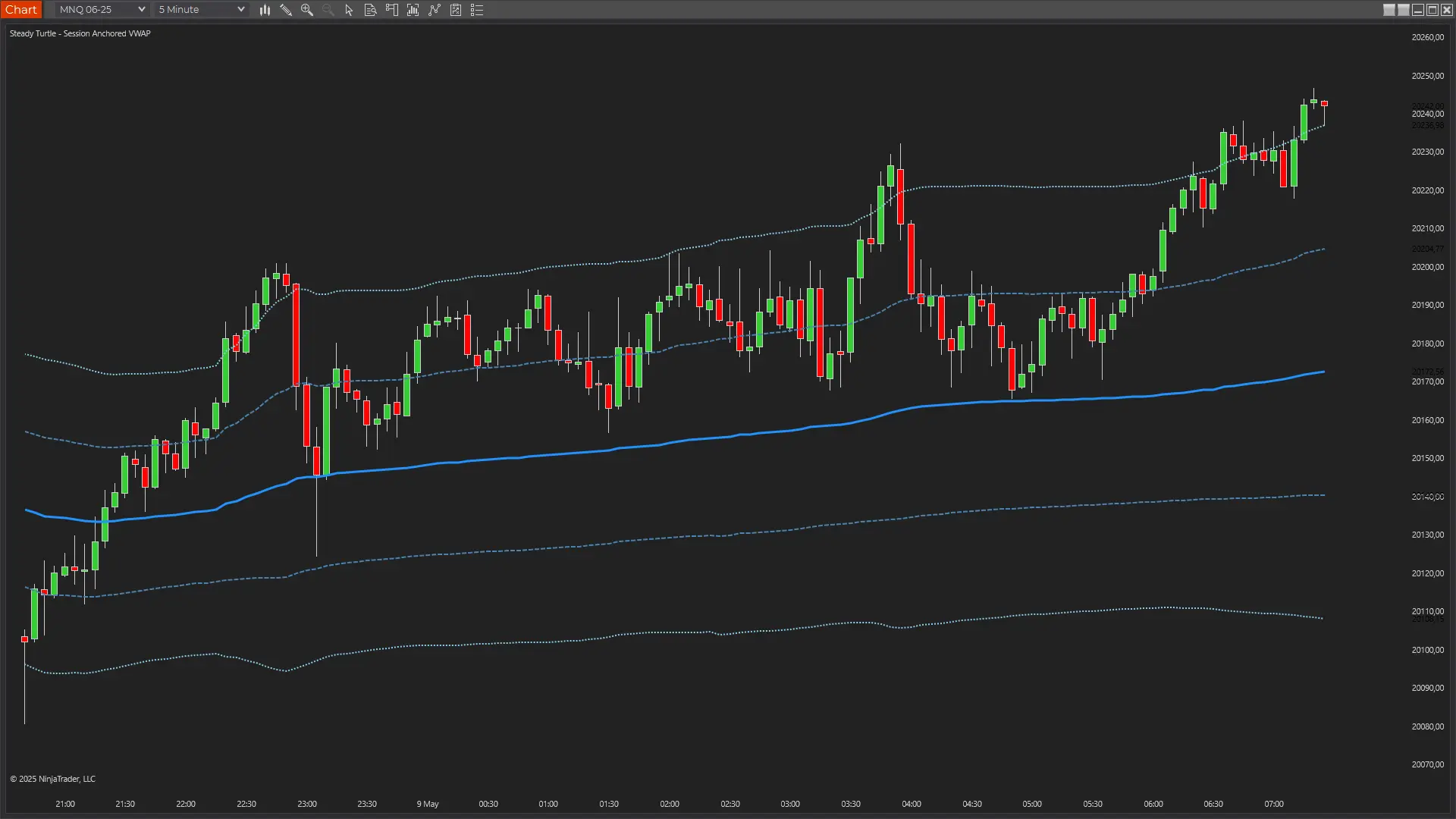 Session-Anchored VWAP Configuration in NinjaTrader 8