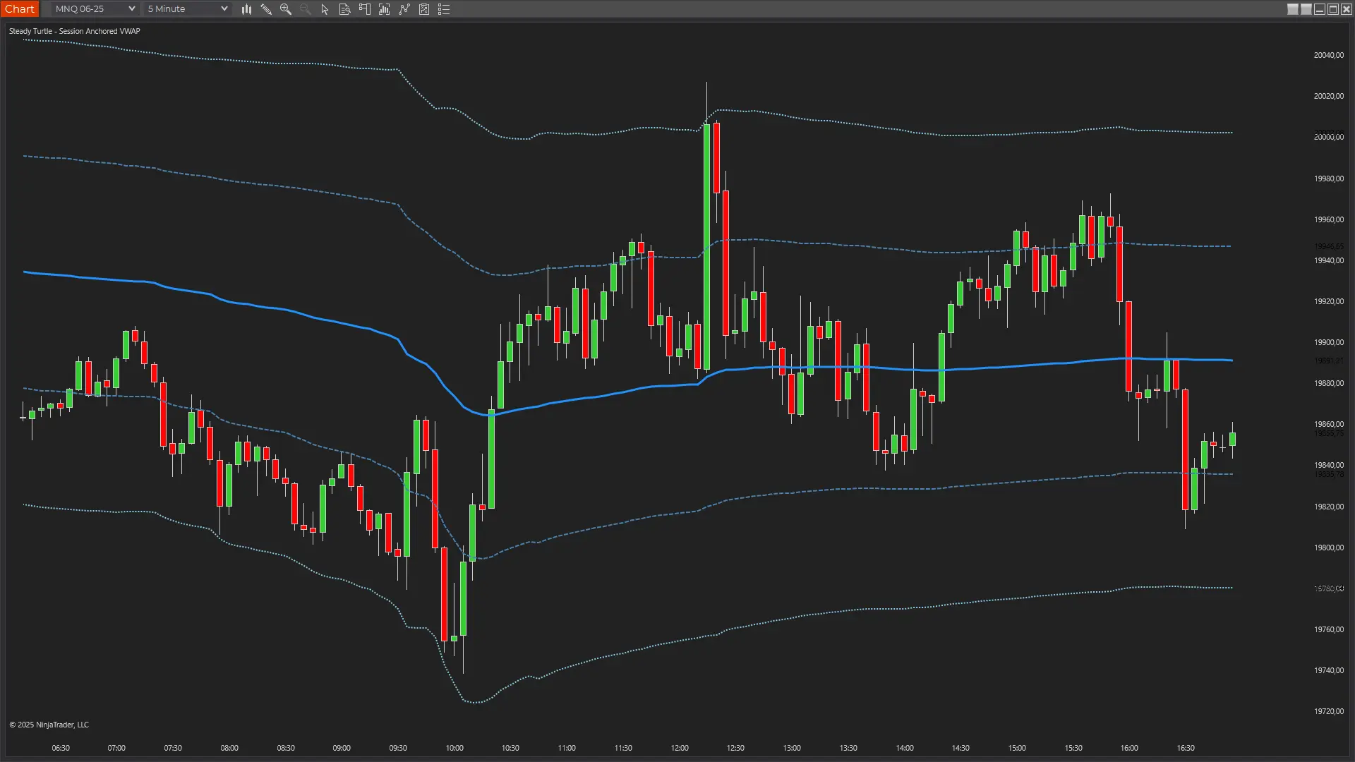 VWAP Deviation Band Confluence in NinjaTrader 8