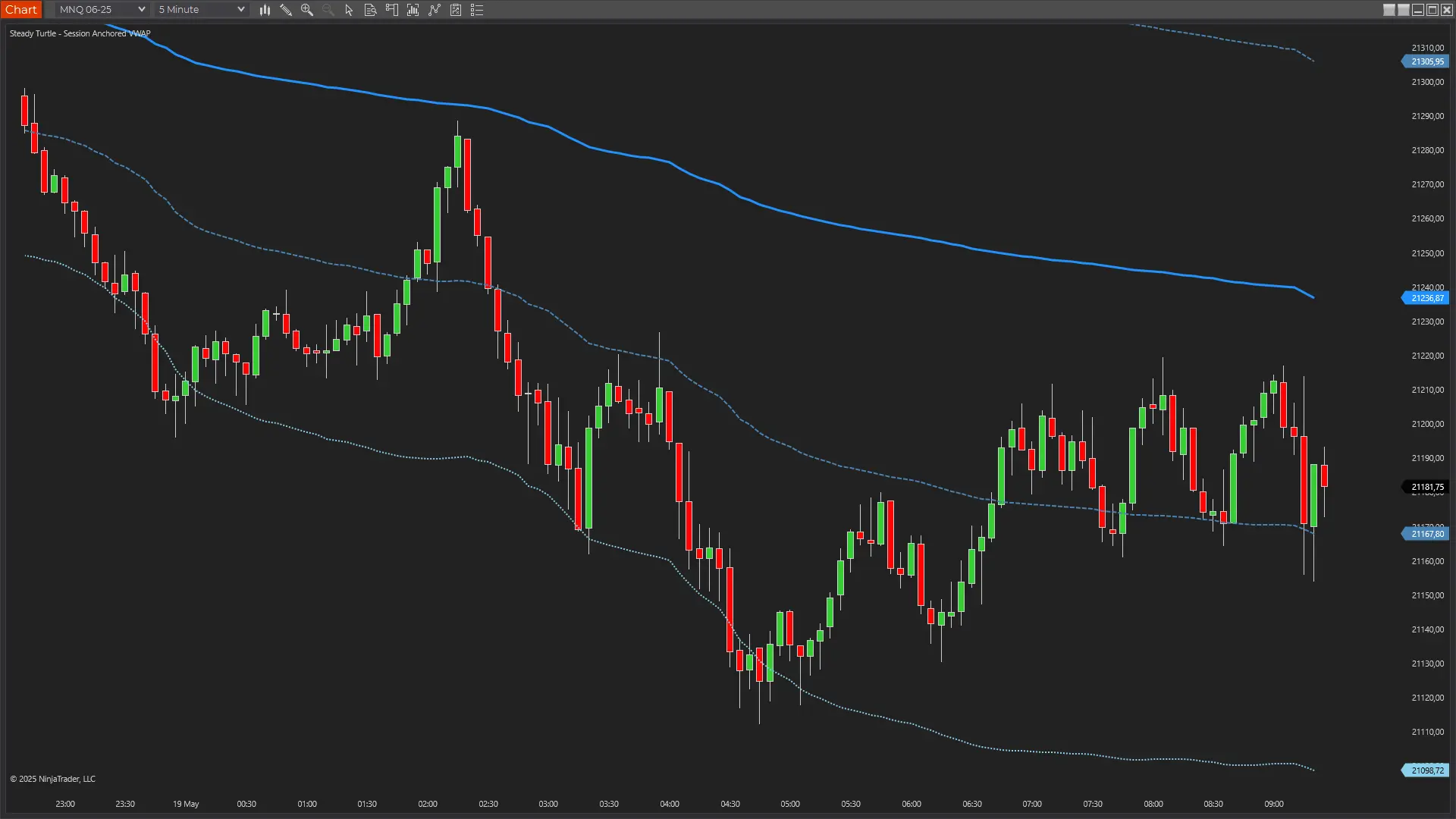 Session-Anchored VWAP Indicator showing reversal strategy on NQ futures