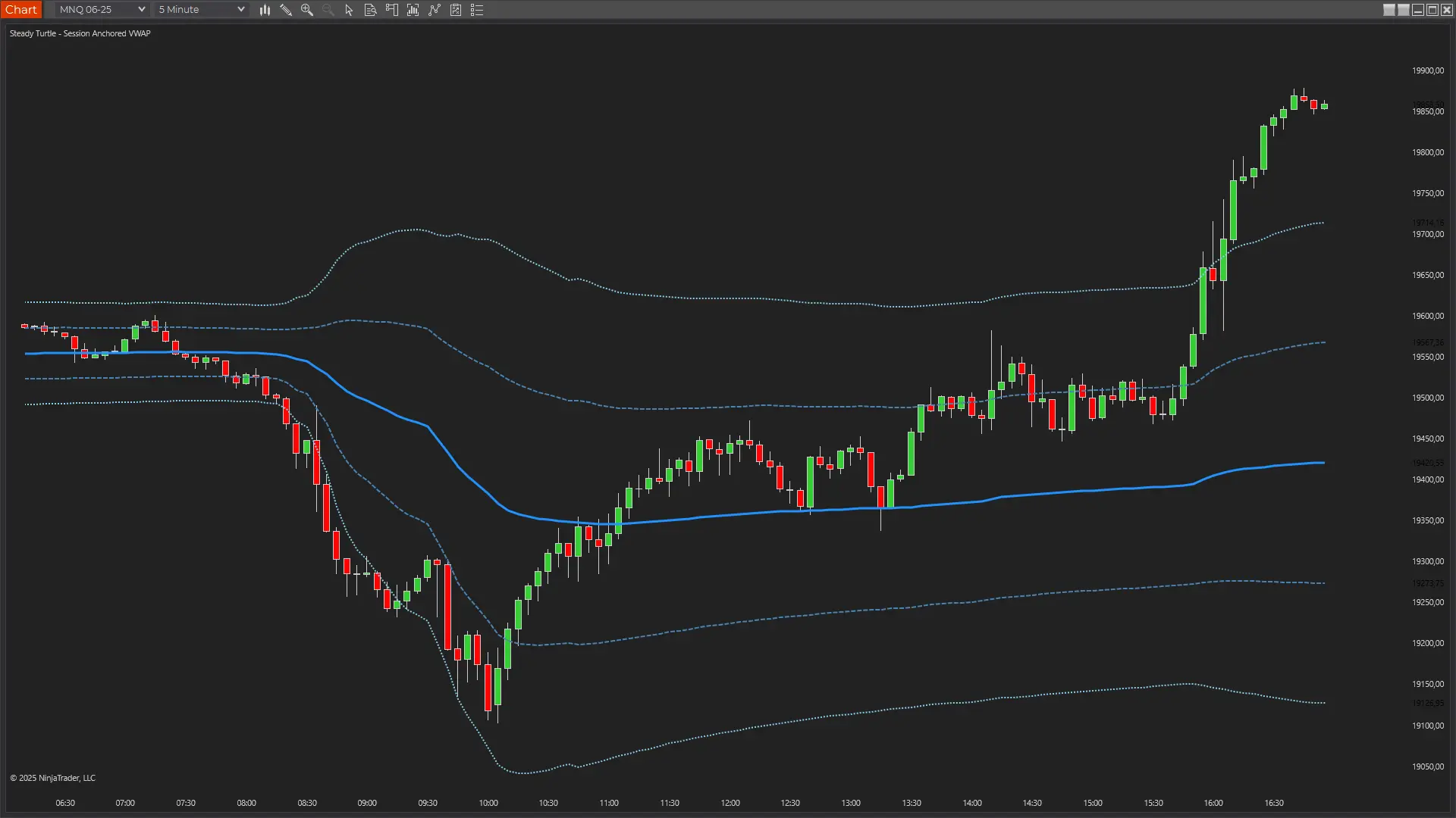 Session-Anchored VWAP Indicator showing VWAP cross strategy on NQ futures