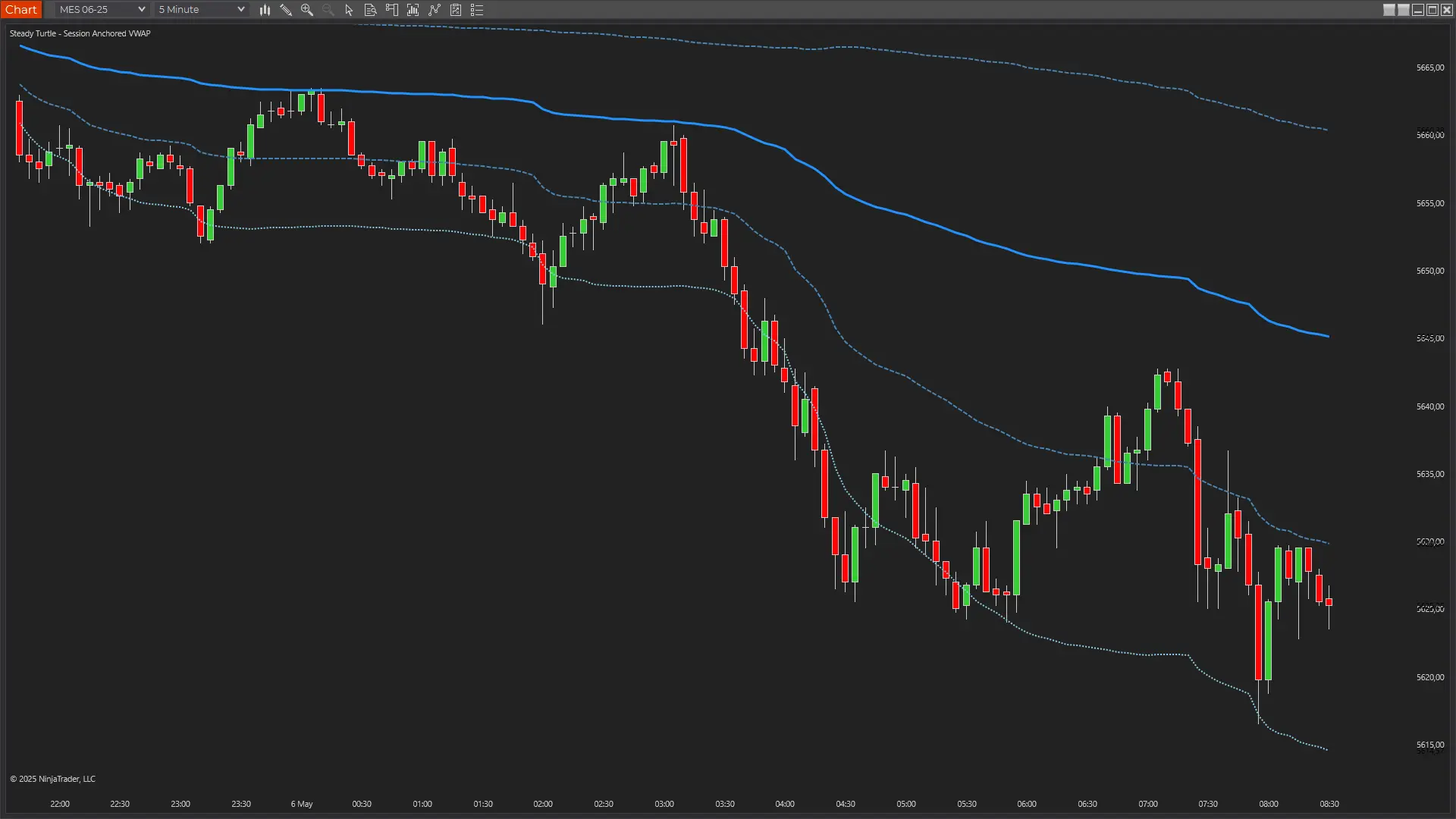 Session-Anchored VWAP Indicator showing multiple timeframe analysis on ES with VWAP